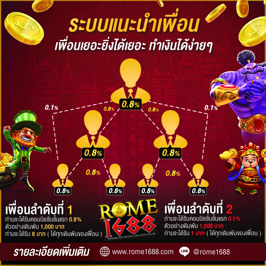 แนะนำเพื่อนรับเครดิตฟรี